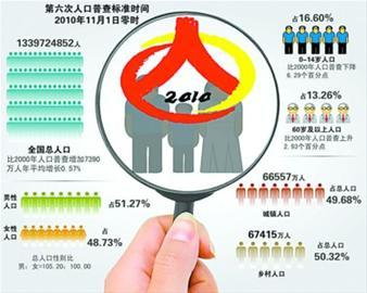 中国人口数量变化图_全国人口数量