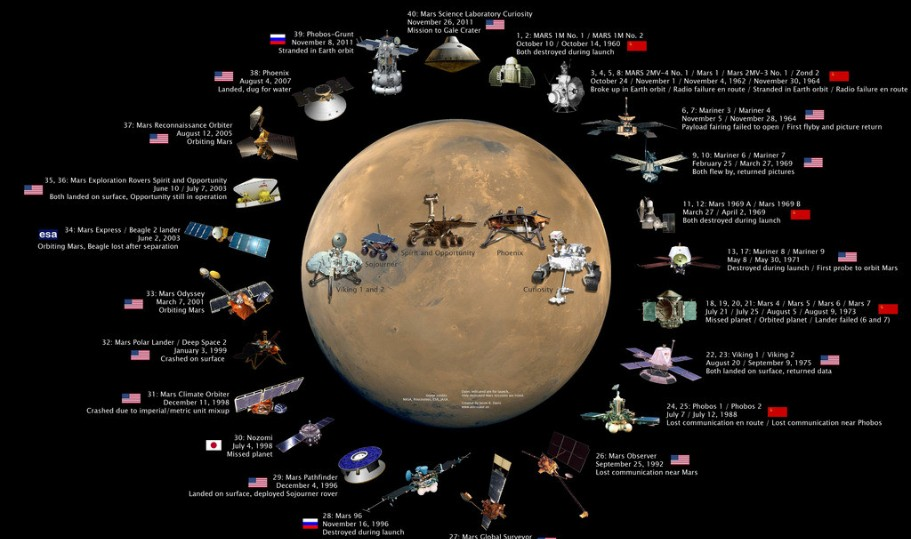 火星探测图片