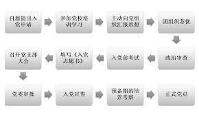 入党动机回答 搜狗百科