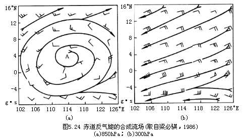 赤道反气旋