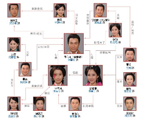 东西宫略 - 搜狗百科