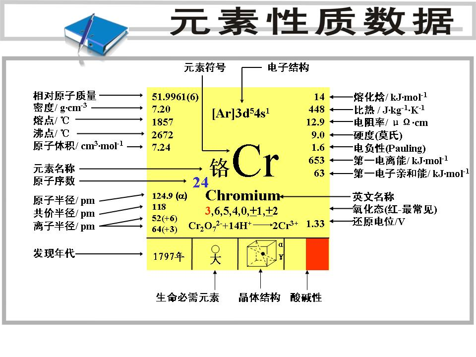 cr(化学元素铬) - 搜狗百科