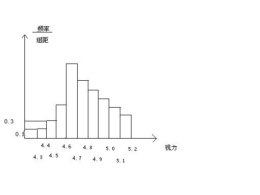 基于文字笔画方向直方图的文本图像文种识别