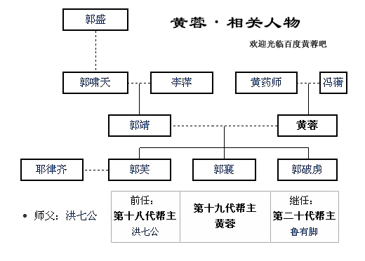 黄蓉(金庸小说《射雕英雄传》女主角)