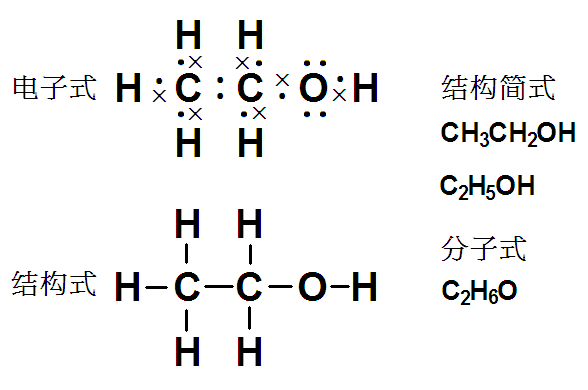 乙醇用化学式表达。-