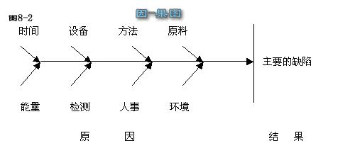 质量管理(实现质量目标进行的管理性质活动)