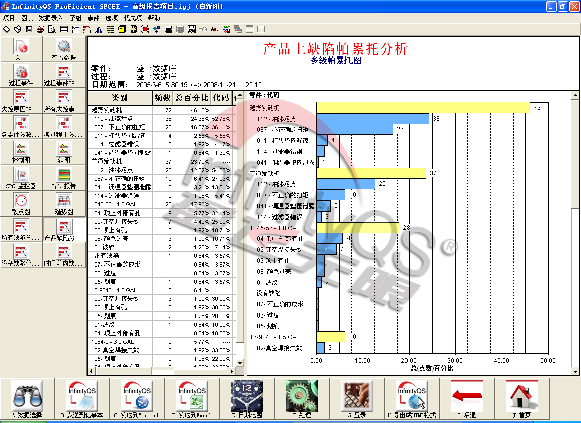 质量管理常用spc控制图