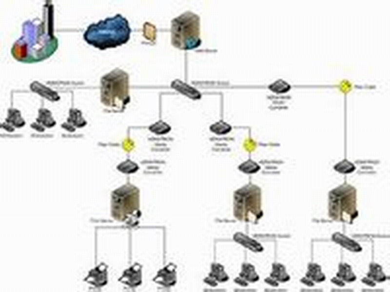 在校园里搞个局域网需要什么设备,怎样连接?-