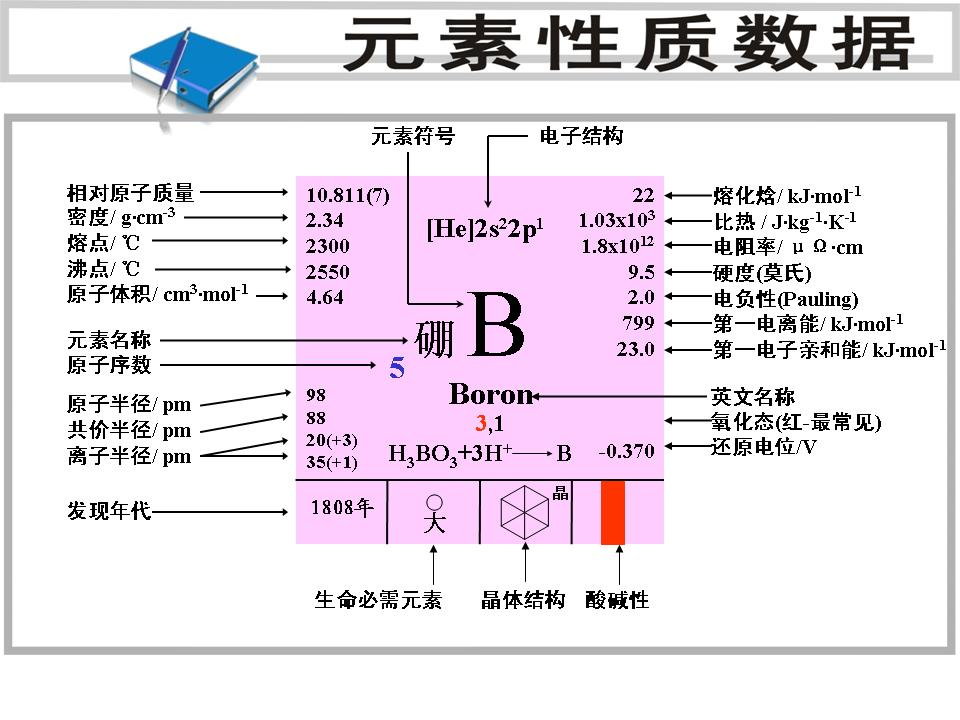 b(化学符号) - 搜狗百科