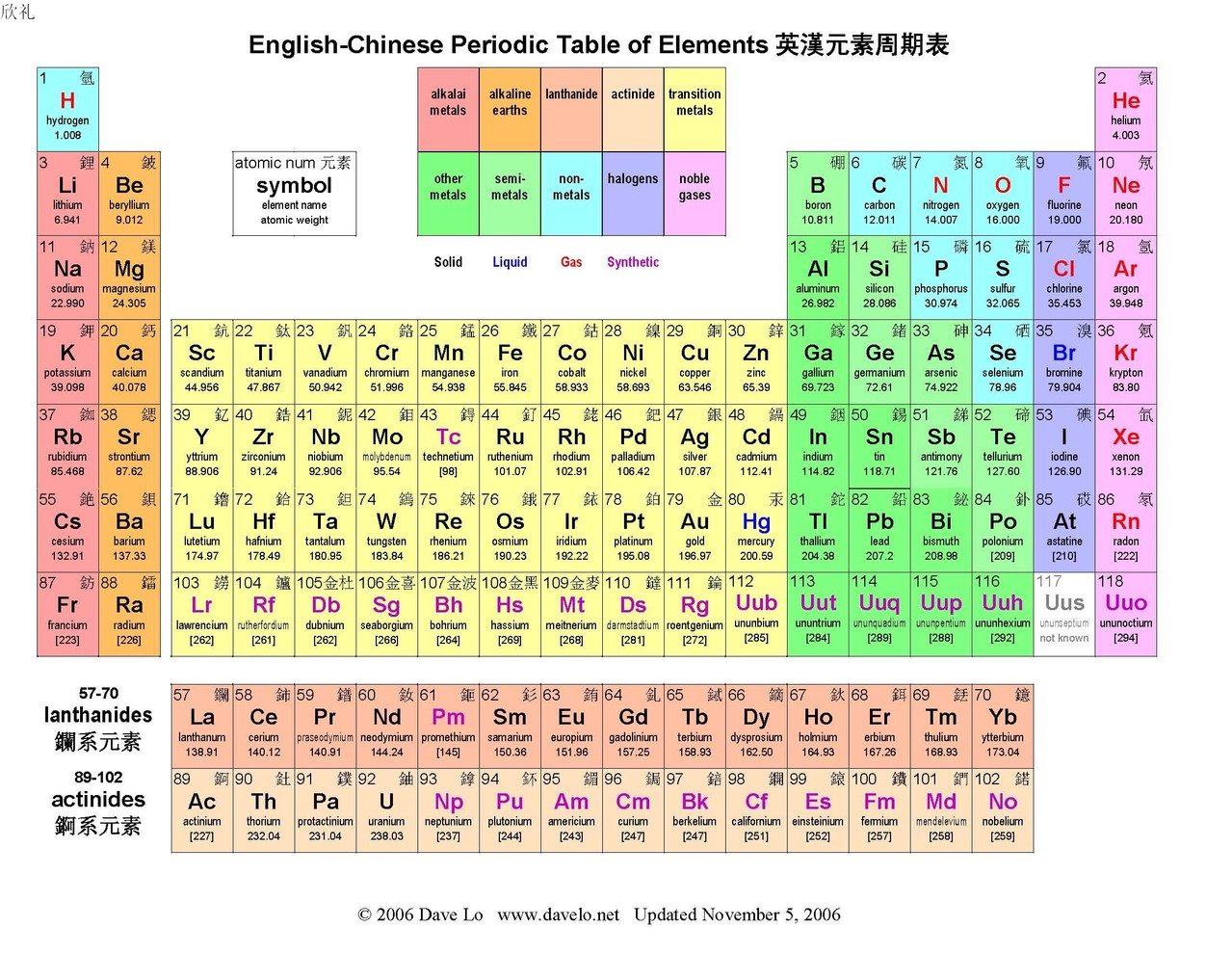 超铀元素