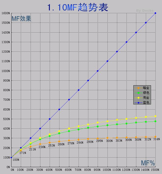 口头用语