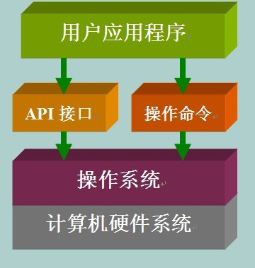 如何使用C API编写高效的串口通信类？