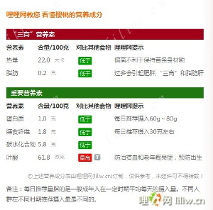 樱桃的营养成分含量和作用表 - 哩哩网