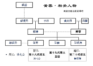 蓉儿相关人物关系