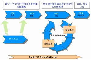 供应链管理(集成业务流程) - 搜狗百科