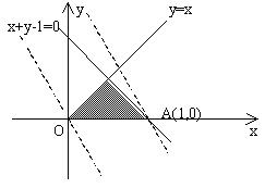 LP(线性规划英文缩写)