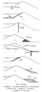 防洪工程