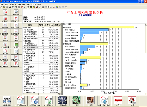 spc常用控制图示例