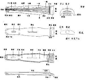 古琴构造
