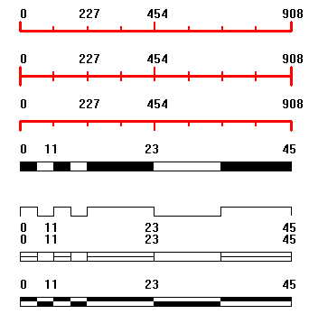 表现形式有数字比例尺