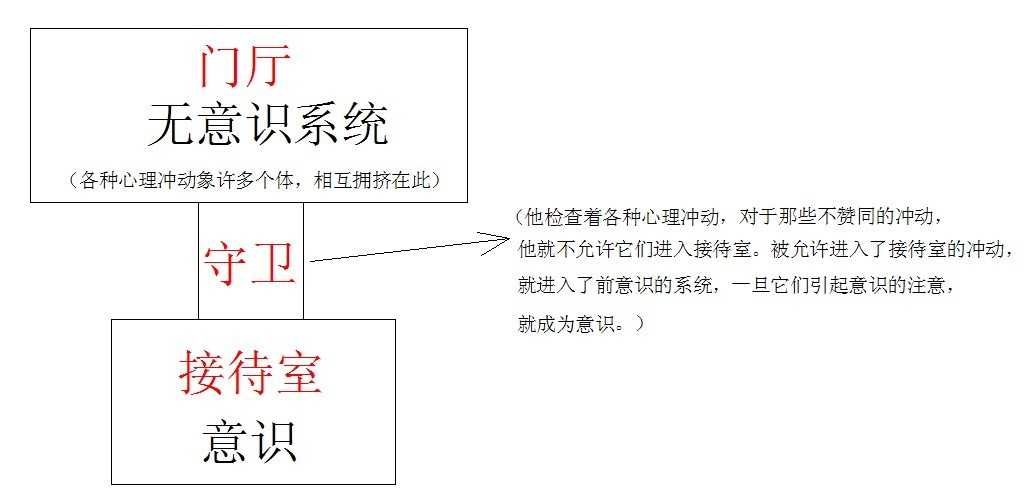 自我意识包括哪些层次:()a,知b,情c,意d,行