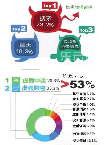 社会现象分析