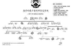 是哈利父母生前最好的朋友,后被他的堂姐贝拉特里克斯·莱斯特兰奇