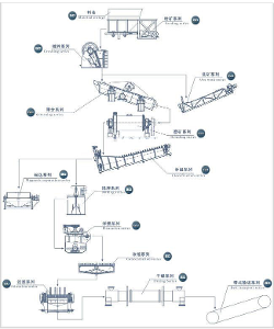 洗砂机生产线流程图