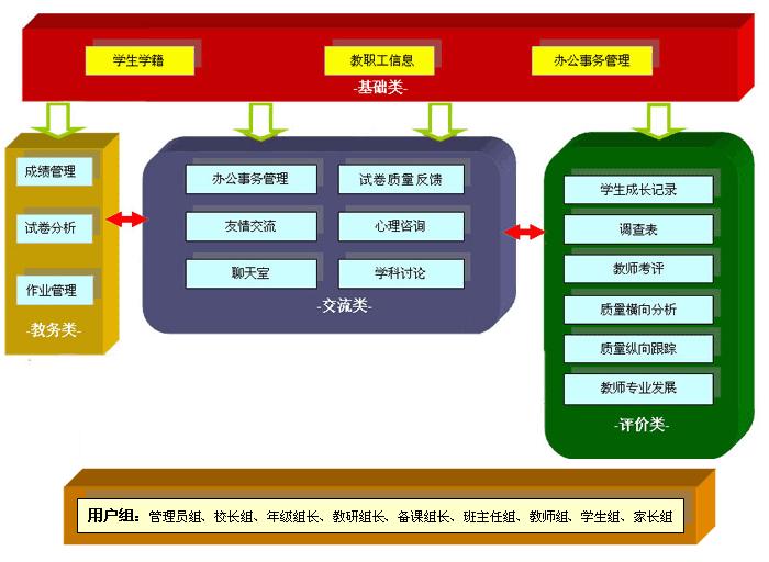 从教学质量评价向全面教育质量管理的迈进