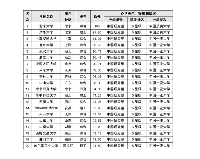百科排名_手机处理器排名(3)