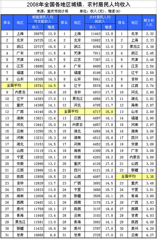 人均工资收入_人均收入的漫画图片