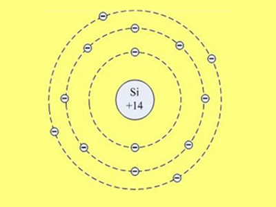 《原子结构和相对原子质量》素材1(沪科版高一第一学期)