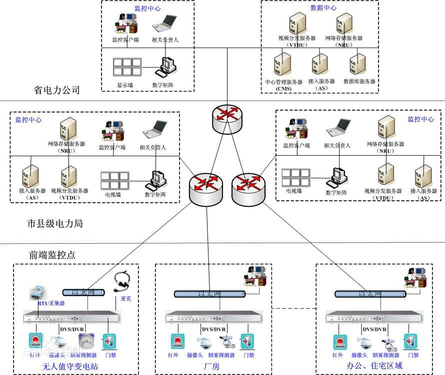 撰写系统分析报告的心得