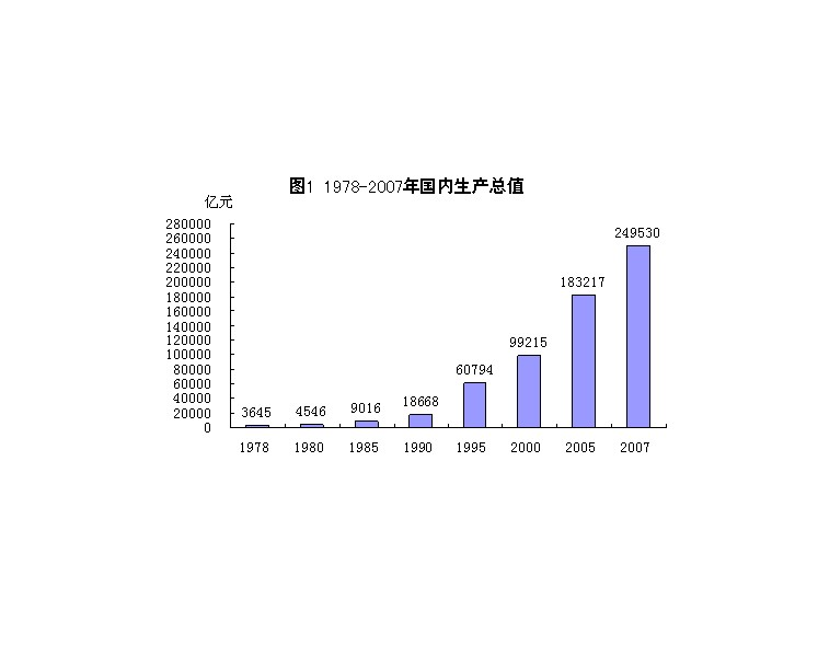 朝鲜gdp总量_2000年gdp总量(2)