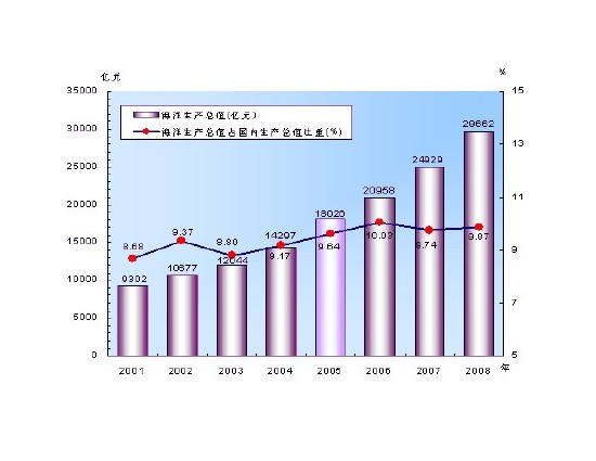 中国与世界gdp增速图_gdp与gnp有什么区别