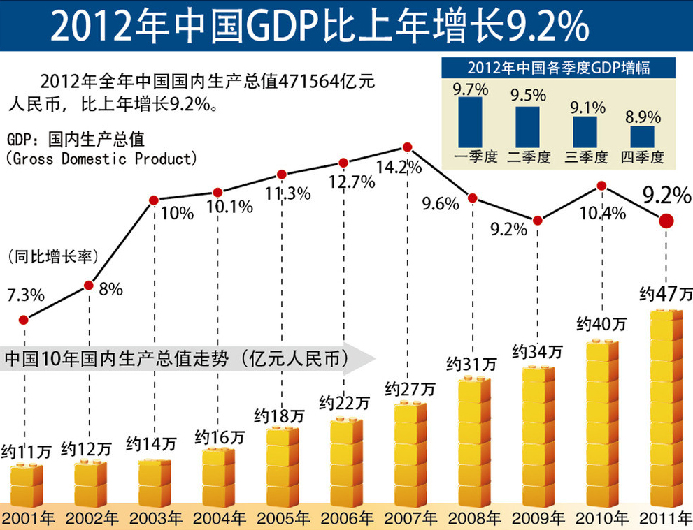 应计入我国当年国内生产总值GDP的是(2)