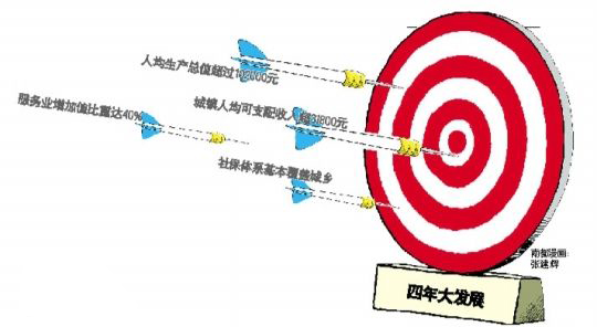 收入支出明细表模板_2015gdp 支出法(2)