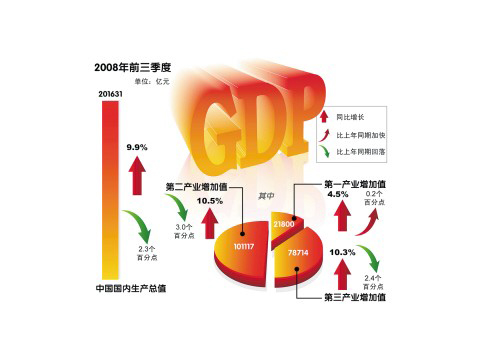 现居世界上经济总量第二_我国经济总量第二