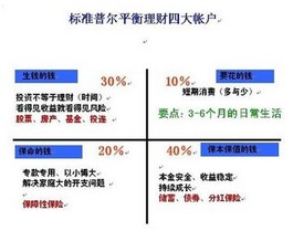 标准普尔
