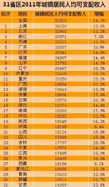 国民可支配收入公式_人均年可支配收入(3)