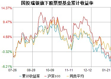 大会讨论并通过了《关于国投瑞银瑞福分级股票型证券投资基金基金合同