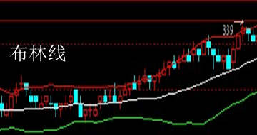 布林线指标