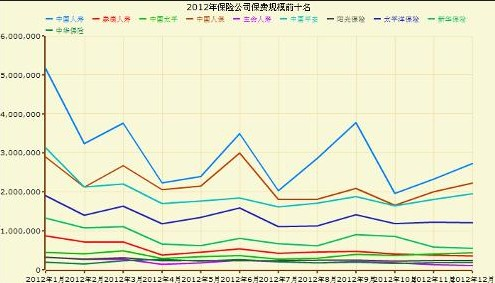 中国人寿保险公司_人寿保险保费收入排名(3)