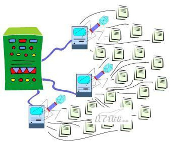 僵尸网络_关于僵尸的网络剧_ddos僵尸网络