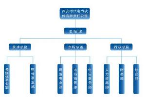 西安电力预算员招聘大图西安电力预算员招聘下