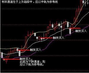 全部版本 历史版本  boll指标应用技巧 2),在中轨和下轨之间时,只要不