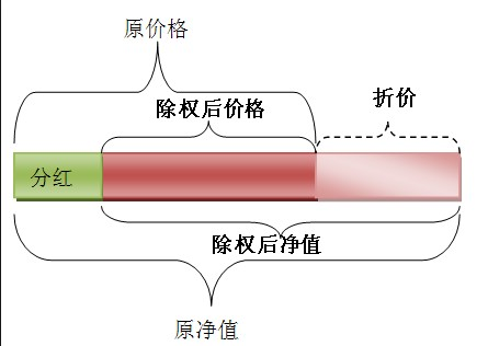 600221除权日 - 图片大全 - 岭南网