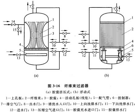 过滤器