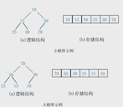 堆排序