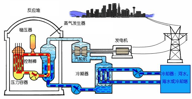 捏积的原理_光栅式万能测长仪的工作原理图